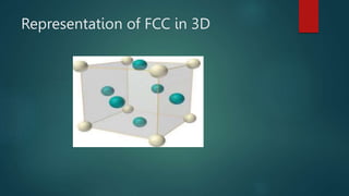 Representation of FCC in 3D
 