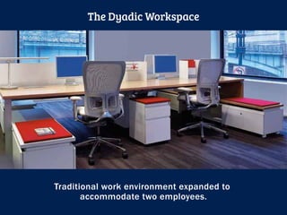 Traditional work environment expanded to
accommodate two employees.
The Dyadic Workspace
 