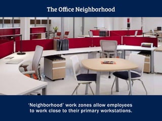 ‘Neighborhood’ work zones allow employees
to work close to their primary workstations.
The Oﬃce Neighborhood
 