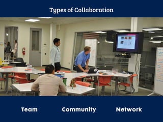 CommunityTeam Network
Types of Collaboration
 