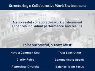 A successful collaborative work environment
enhances individual performance and results.
To be Successful, a Team Must:
Trust Each Other
Communicate Openly
Balance Team Focus
Have a Common Goal
Clarify Roles
Appreciate Diversity
Structuring a Collaborative Work Environment
 