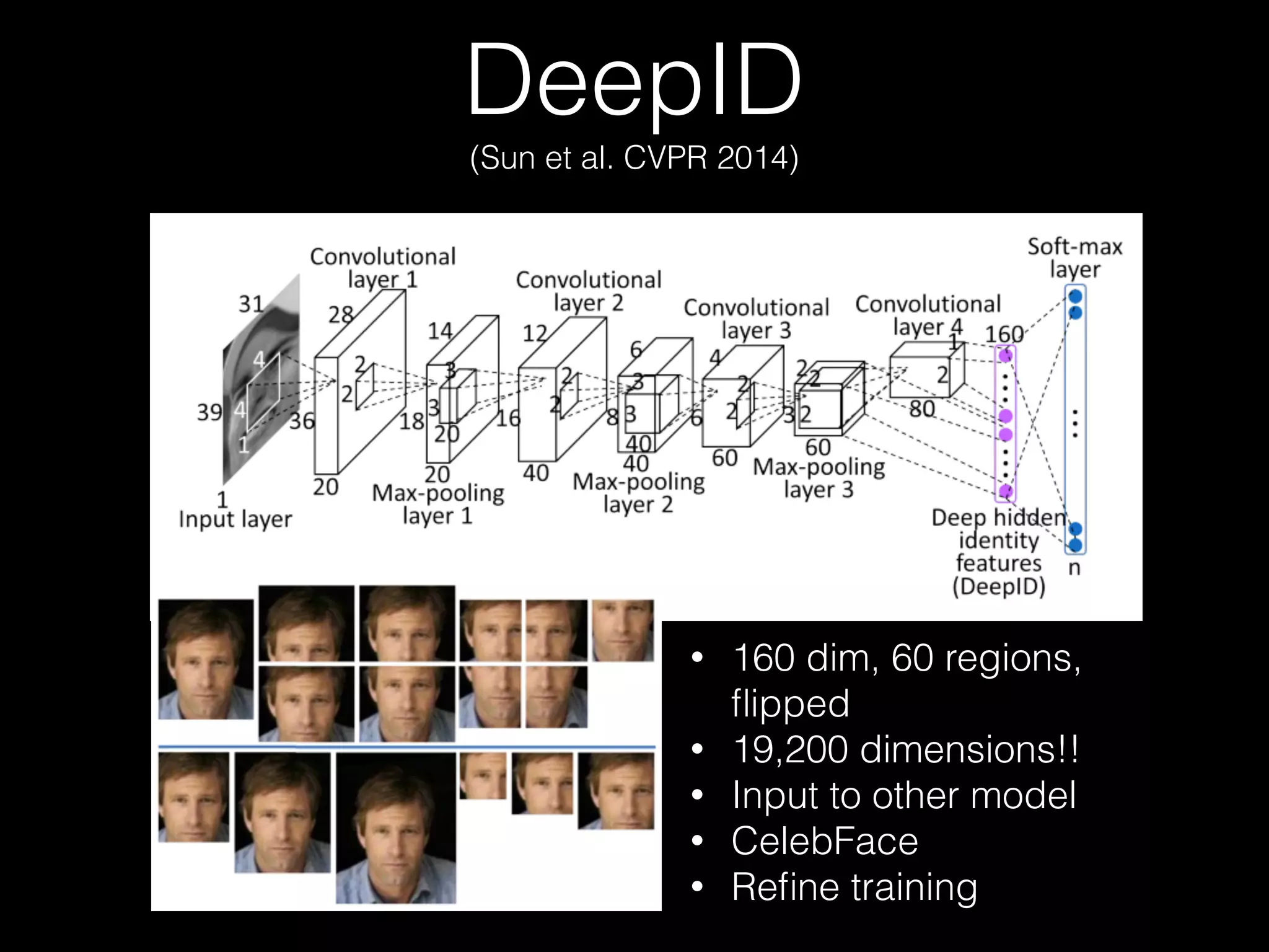 DeepID 
(Sun et al. CVPR 2014)
• 160 dim, 60 regions,
ﬂipped
• 19,200 dimensions!!
• Input to other model
• CelebFace
• Reﬁne training
 
