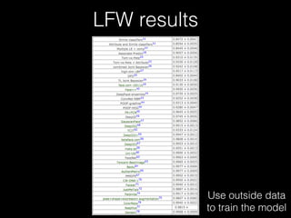 LFW results
Use outside data
to train the model
 