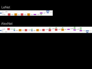 LeNet
AlexNet
 