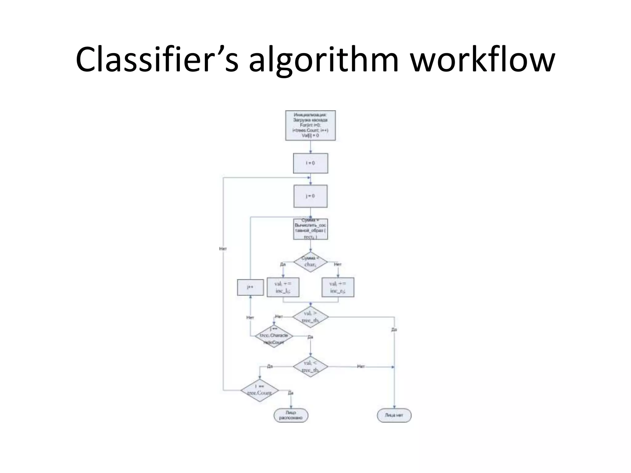 Classifier’s algorithm workflow