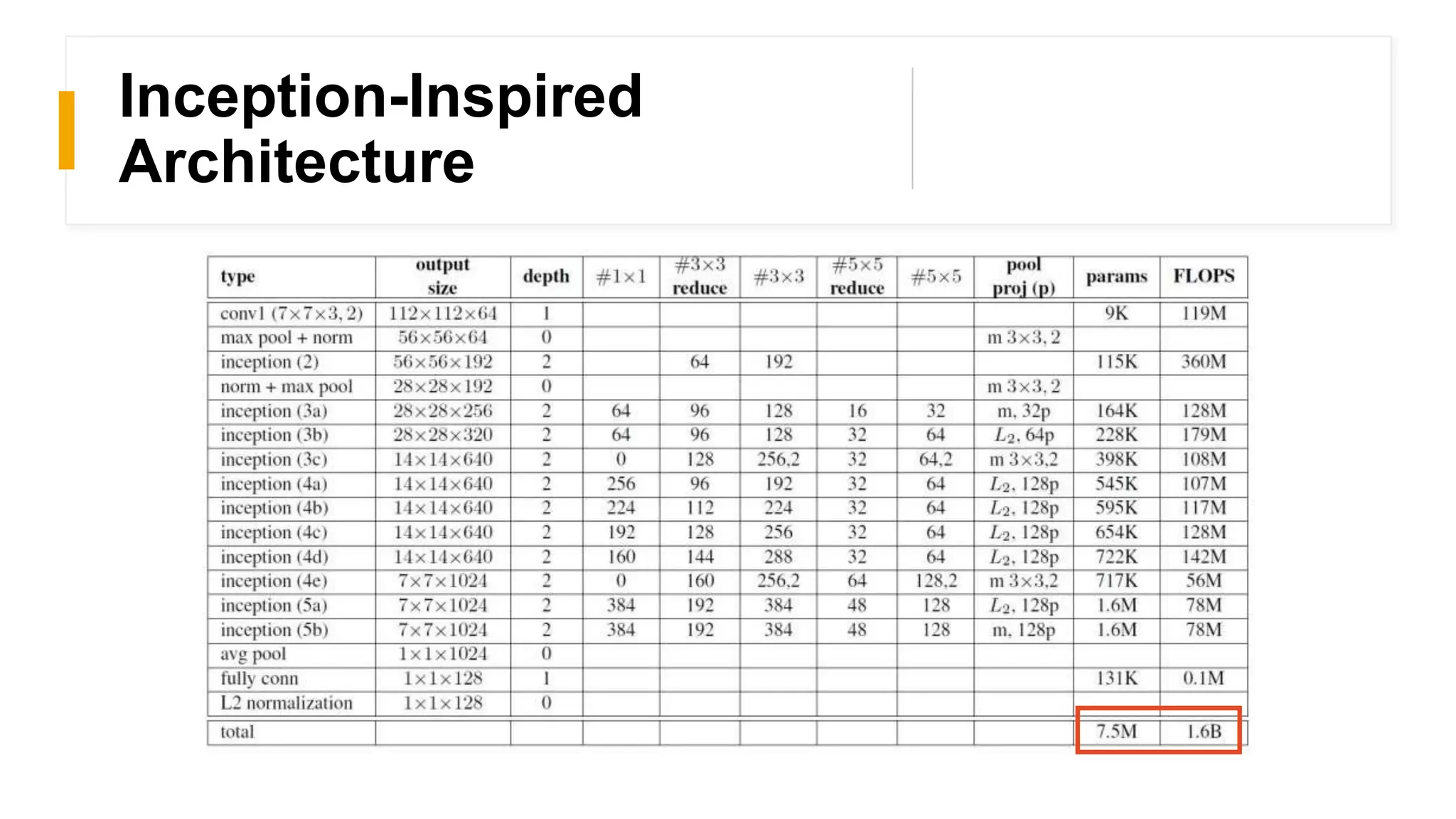 Inception-Inspired
Architecture
 