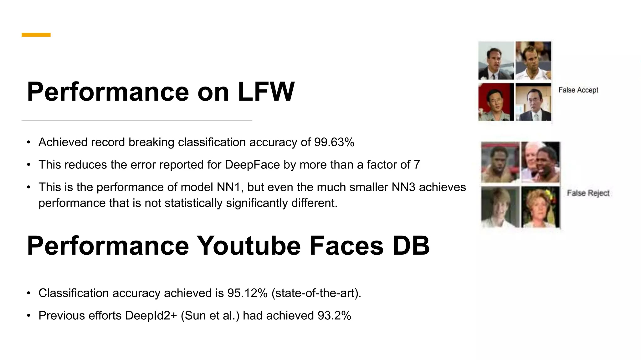 Performance on LFW
• Achieved record breaking classification accuracy of 99.63%
• This reduces the error reported for DeepFace by more than a factor of 7
• This is the performance of model NN1, but even the much smaller NN3 achieves
performance that is not statistically significantly different.
• Classification accuracy achieved is 95.12% (state-of-the-art).
• Previous efforts DeepId2+ (Sun et al.) had achieved 93.2%
Performance Youtube Faces DB
 