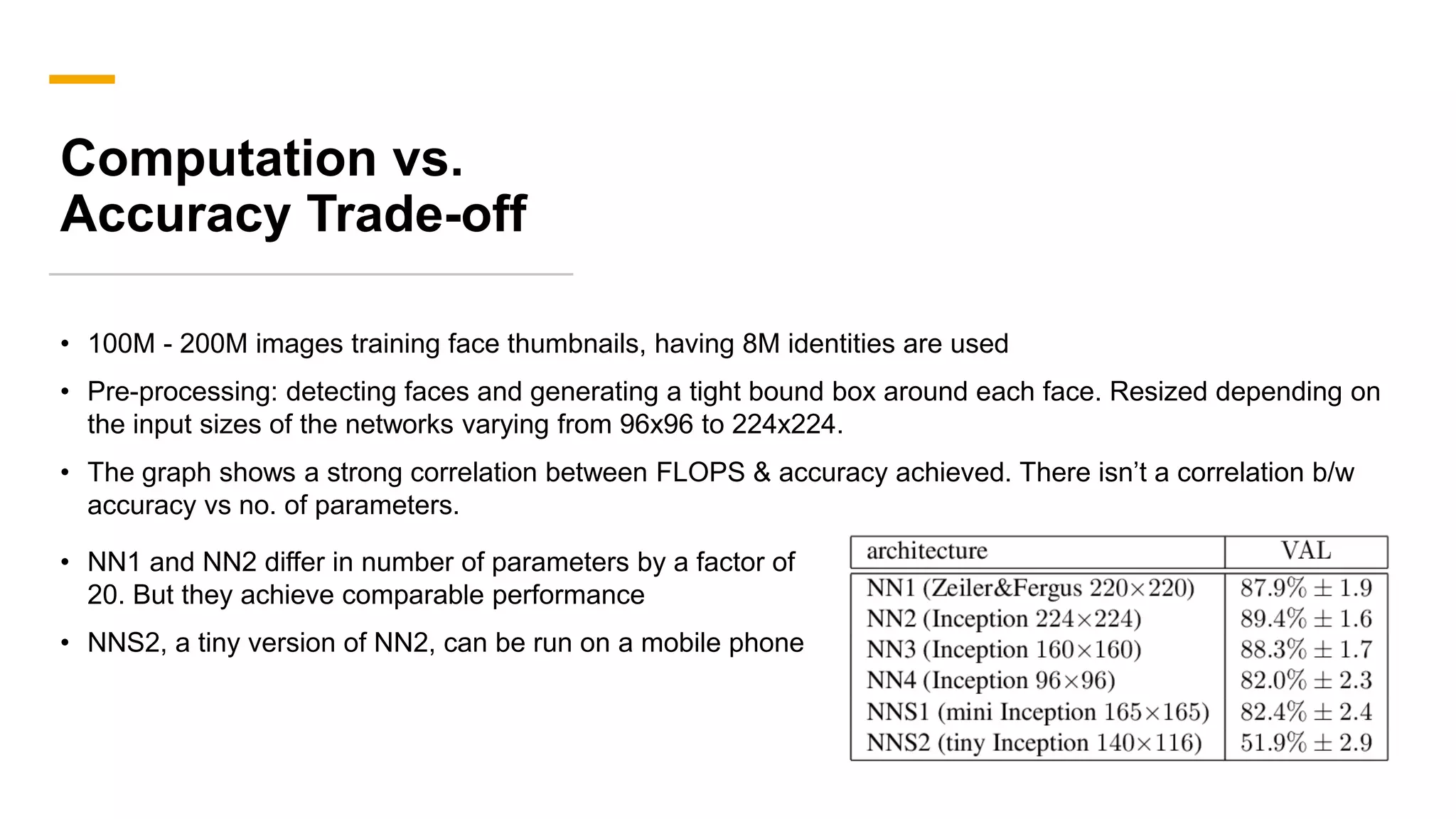 Computation vs.
Accuracy Trade-off
• 100M - 200M images training face thumbnails, having 8M identities are used
• Pre-processing: detecting faces and generating a tight bound box around each face. Resized depending on
the input sizes of the networks varying from 96x96 to 224x224.
• The graph shows a strong correlation between FLOPS & accuracy achieved. There isn’t a correlation b/w
accuracy vs no. of parameters.
• NN1 and NN2 differ in number of parameters by a factor of
20. But they achieve comparable performance
• NNS2, a tiny version of NN2, can be run on a mobile phone
 