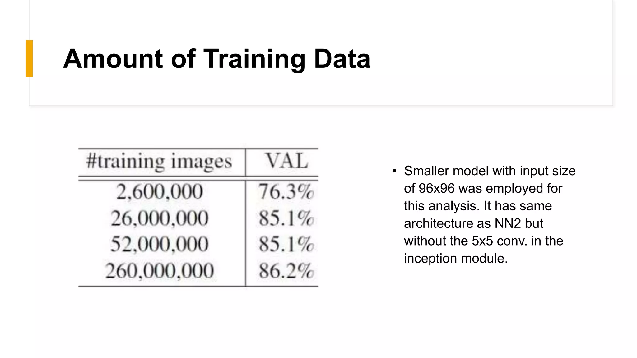 Amount of Training Data
• Smaller model with input size
of 96x96 was employed for
this analysis. It has same
architecture as NN2 but
without the 5x5 conv. in the
inception module.
 