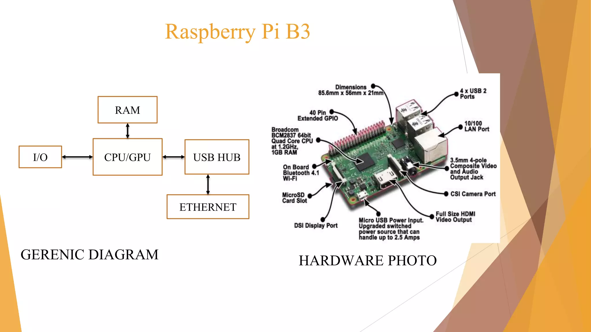 Raspberry Pi B3
GERENIC DIAGRAM HARDWARE PHOTO
CPU/GPU USB HUBI/O
ETHERNET
RAM
 