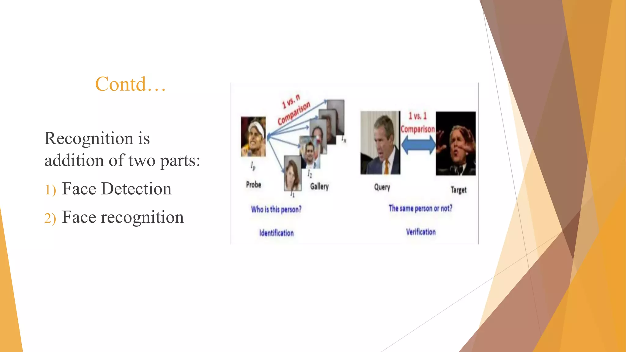 Contd…
Recognition is
addition of two parts:
1) Face Detection
2) Face recognition
 