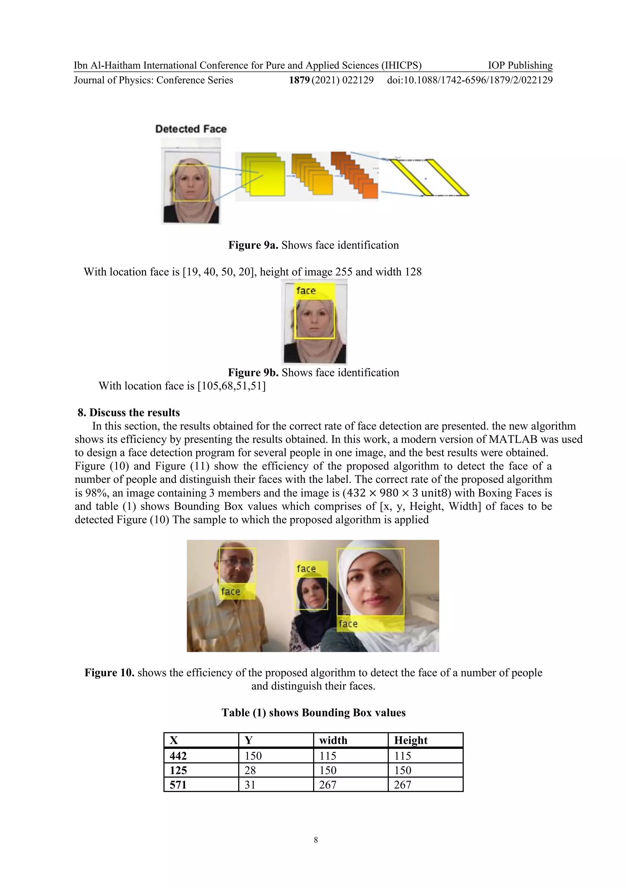 Ibn Al-Haitham International Conference for Pure and Applied Sciences (IHICPS)
Journal of Physics: Conference Series 1879(2021) 022129
IOP Publishing
doi:10.1088/1742-6596/1879/2/022129
8
Figure 9a. Shows face identification
With location face is [19, 40, 50, 20], height of image 255 and width 128
Figure 9b. Shows face identification
With location face is [105,68,51,51]
8. Discuss the results
In this section, the results obtained for the correct rate of face detection are presented. the new algorithm
shows its efficiency by presenting the results obtained. In this work, a modern version of MATLAB was used
to design a face detection program for several people in one image, and the best results were obtained.
Figure (10) and Figure (11) show the efficiency of the proposed algorithm to detect the face of a
number of people and distinguish their faces with the label. The correct rate of the proposed algorithm
is 98%, an image containing 3 members and the image is (432 × 980 × 3 unit8) with Boxing Faces is
and table (1) shows Bounding Box values which comprises of [x, y, Height, Width] of faces to be
detected Figure (10) The sample to which the proposed algorithm is applied
Figure 10. shows the efficiency of the proposed algorithm to detect the face of a number of people
and distinguish their faces.
Table (1) shows Bounding Box values
X Y width Height
442 150 115 115
125 28 150 150
571 31 267 267
 