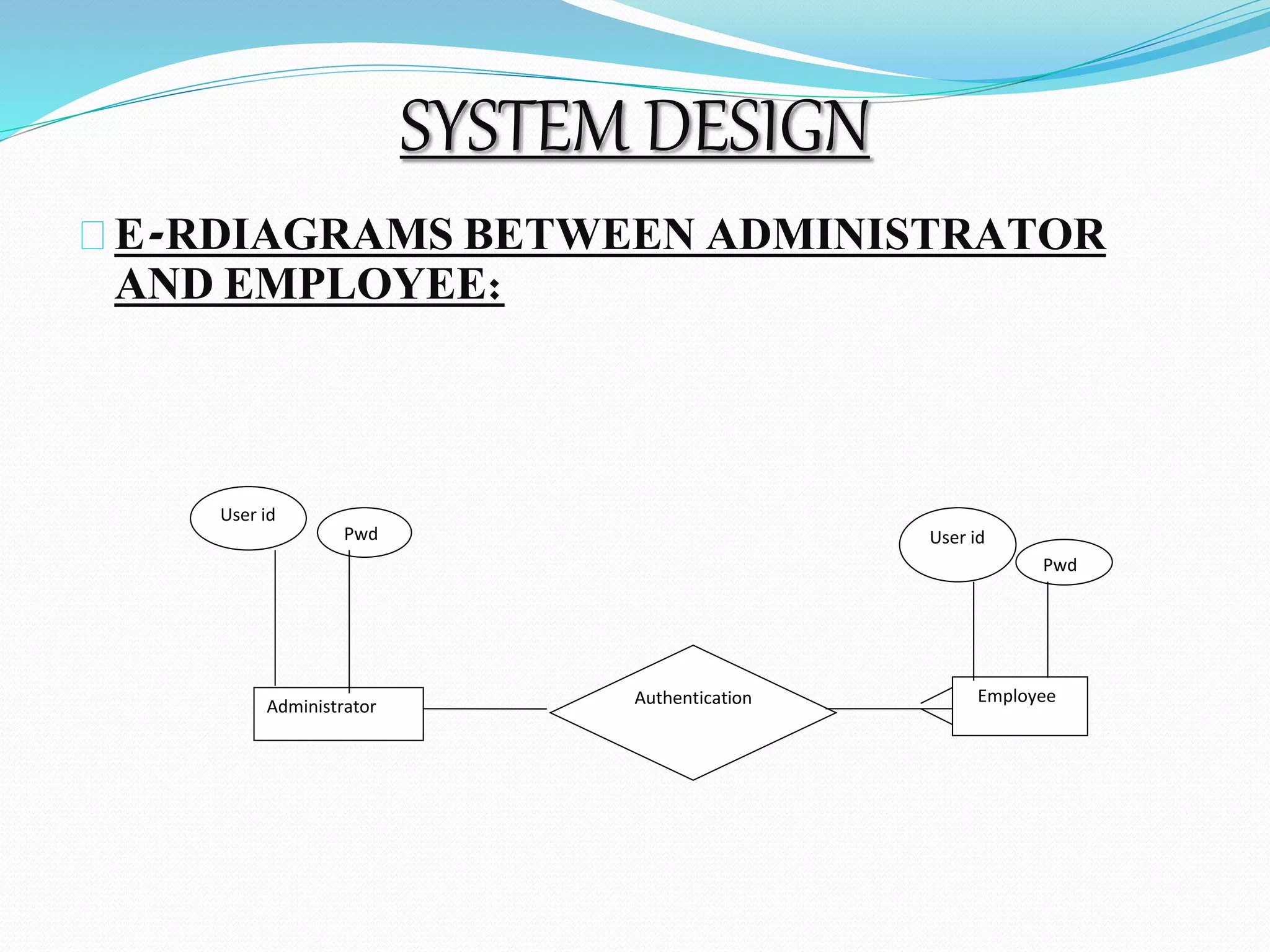 SYSTEM DESIGN 
E-RDIAGRAMS BETWEEN ADMINISTRATOR 
AND EMPLOYEE: 
User id 
Pwd User id 
Pwd 
Administrator Authentication Employee 
 