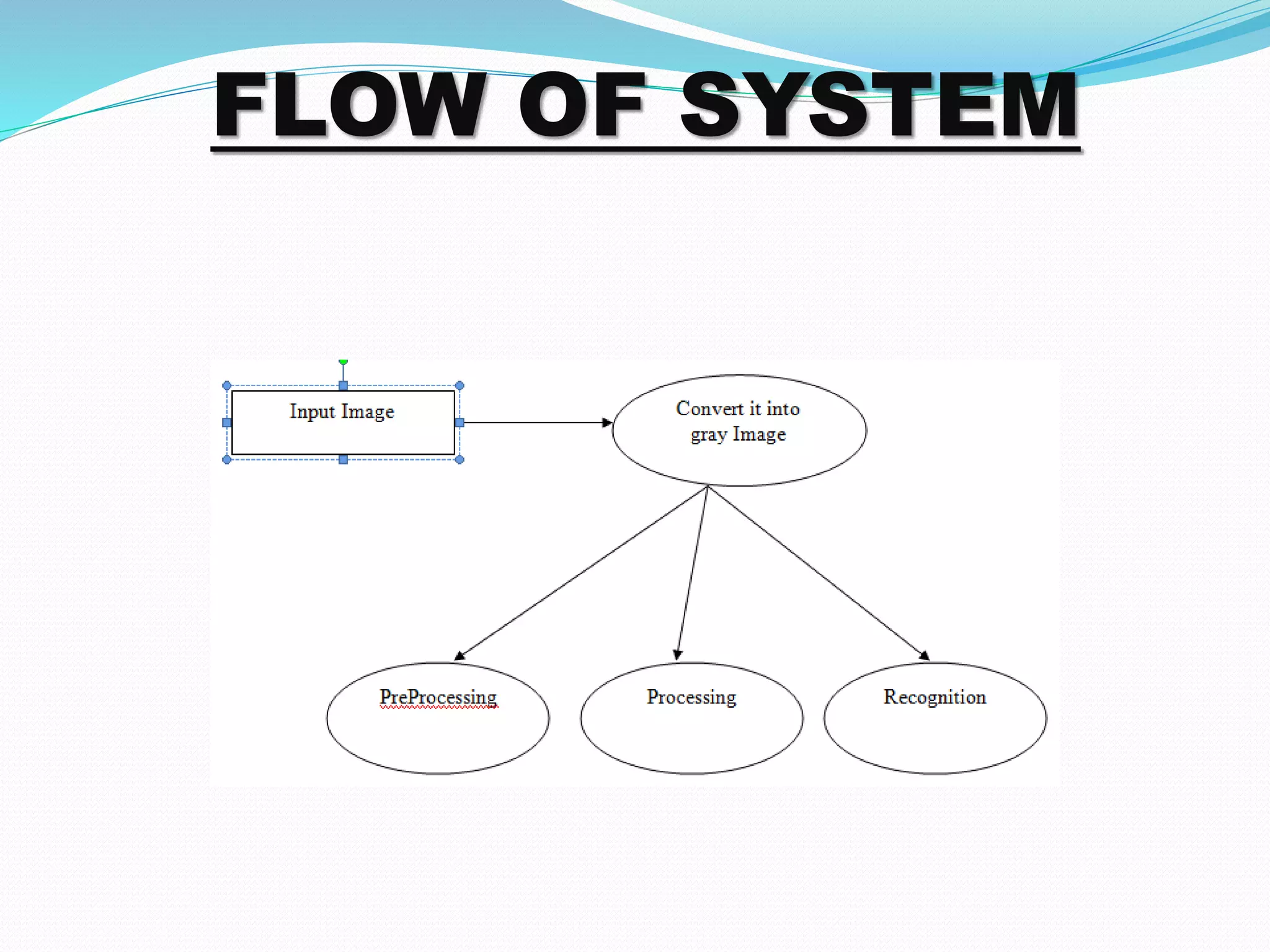 FLOW OF SYSTEM 
 