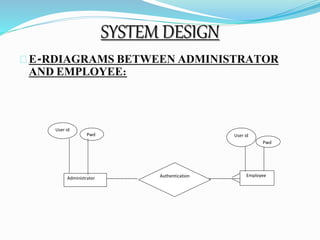 SYSTEM DESIGN 
E-RDIAGRAMS BETWEEN ADMINISTRATOR 
AND EMPLOYEE: 
User id 
Pwd User id 
Pwd 
Administrator Authentication Employee 
 