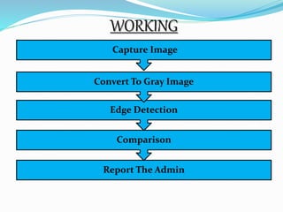 WORKING 
Capture Image 
Convert To Gray Image 
Edge Detection 
Comparison 
Report The Admin 
 