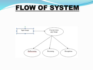 FLOW OF SYSTEM 
 