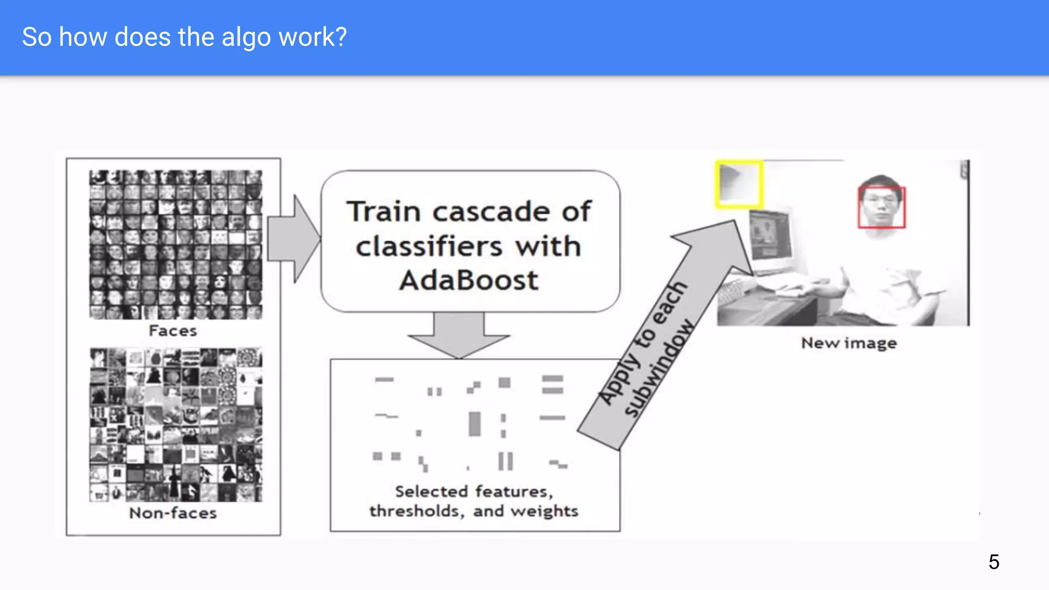 So how does the algo work?
5
 