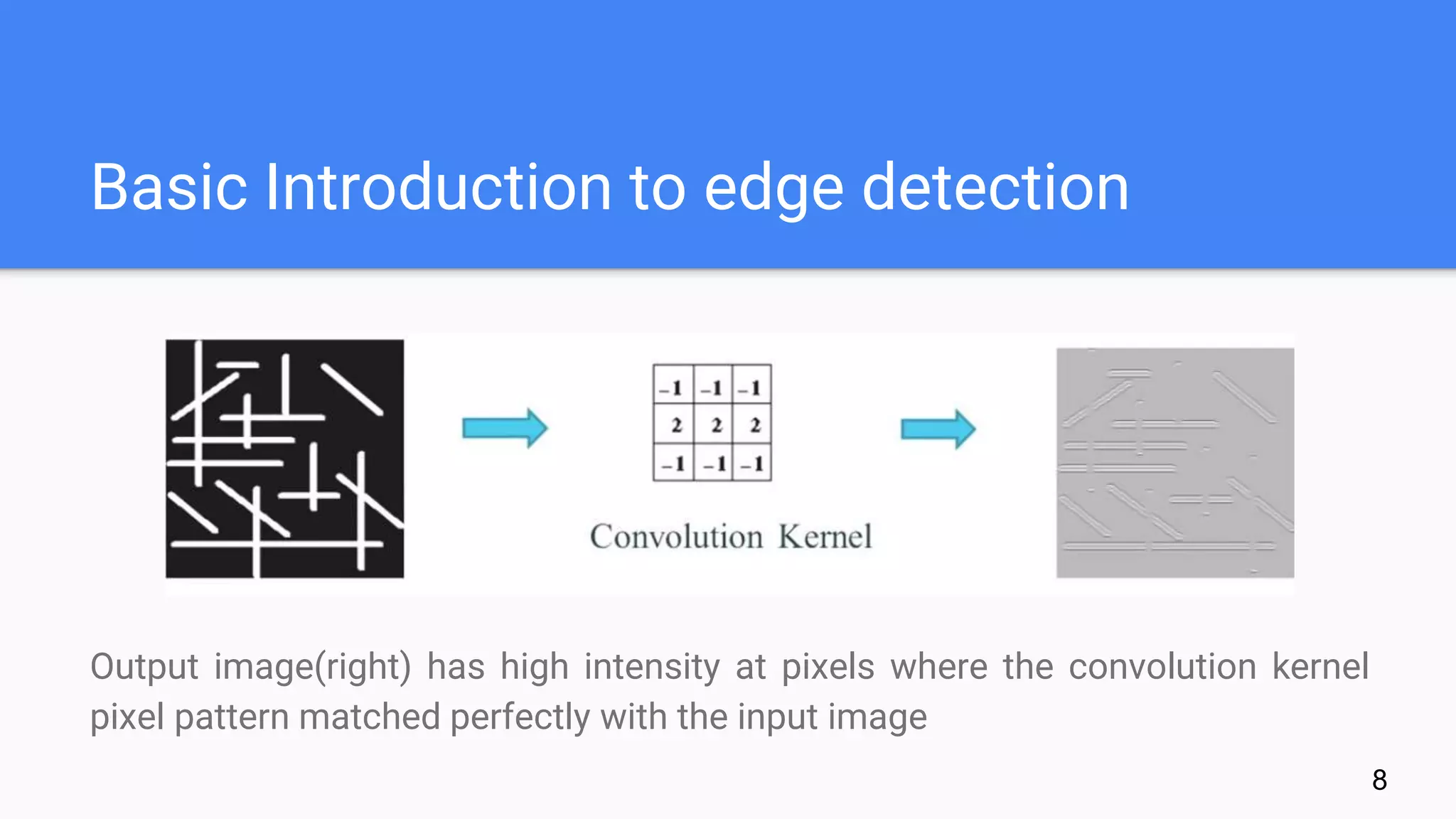 Basic Introduction to edge detection
Output image(right) has high intensity at pixels where the convolution kernel
pixel pattern matched perfectly with the input image
8
 
