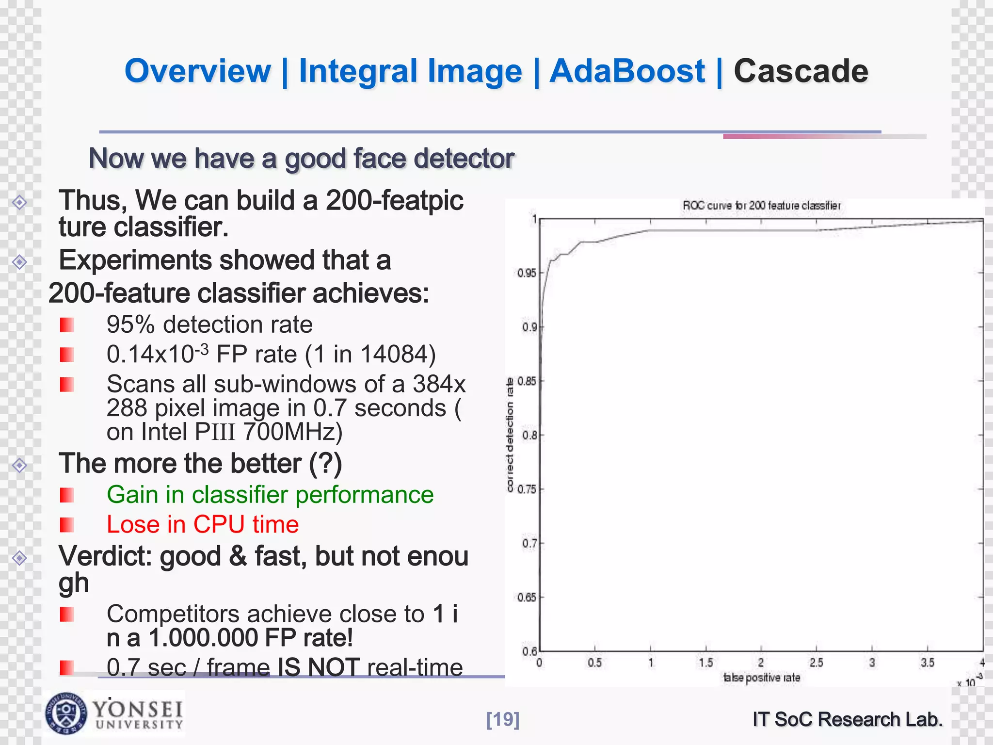 Overview | Integral Image | AdaBoost | Cascade
Now we have a good face detector



Thus, We can build a 200-featpic
ture classifier.
Experiments showed that a
200-feature classifier achieves:

95% detection rate
0.14x10-3 FP rate (1 in 14084)
Scans all sub-windows of a 384x
288 pixel image in 0.7 seconds (
on Intel PIII 700MHz)



The more the better (?)



Verdict: good & fast, but not enou
gh

Gain in classifier performance
Lose in CPU time

Competitors achieve close to 1 i
n a 1.000.000 FP rate!
0.7 sec / frame IS NOT real-time
.

[19]

IT SoC Research Lab.

 
