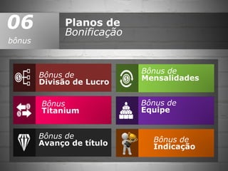 Planos de
Bonificação
06
bônus
Bônus
Titanium
Bônus de
Mensalidades
Bônus de
Avanço de título
Bônus de
Equipe
Bônus de
Divisão de Lucro
Bônus de
Indicação
 