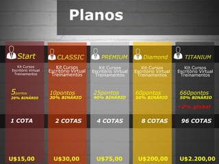 Start
5pontos
20% BINÁRIO
Kit Cursos
Escritório Virtual
Treinamentos
Planos
CLASSIC PREMIUM Diamond TITANIUM
U$15,00
1 COTA
Kit Cursos
Escritório Virtual
Treinamentos
Kit Cursos
Escritório Virtual
Treinamentos
Kit Cursos
Escritório Virtual
Treinamentos
Kit Cursos
Escritório Virtual
Treinamentos
10pontos
30% BINÁRIO
25pontos
40% BINÁRIO
60pontos
50% BINÁRIO
660pontos
50% BINÁRIO
2 COTAS 4 COTAS 8 COTAS 96 COTAS
U$30,00 U$75,00 U$200,00 U$2.200,00
 