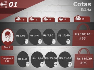 Diária
Cotas
96
#96
U$ 187,20
1 2 8
#8
Você
U$ 1,95
#1
U$ 3,90
#2
4
#4
U$ 7,80 U$ 15,60
01
#1
R$ 6,45 R$ 12,90
#2
R$ 25,80
#8
R$ 51,60
#96
R$ 619,20Cotação R$
3,32
#4
 