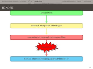 CopperDroid - On the Reconstruction of Android Apps Behaviors | PDF