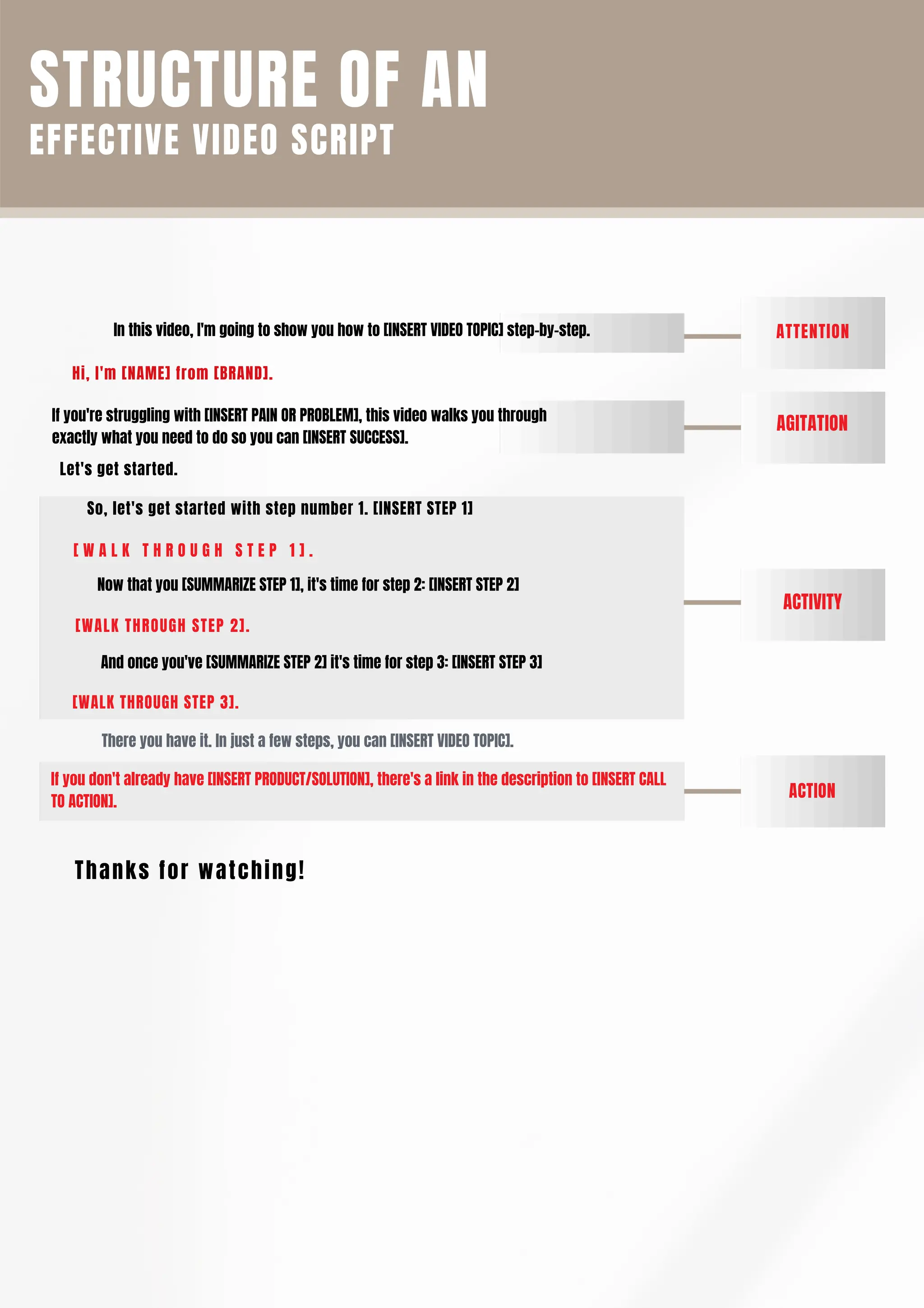 STRUCTURE OF AN
EFFECTIVE VIDEO SCRIPT
In this video, I'm going to show you how to [INSERT VIDEO TOPIC] step-by-step.
Hi, I'm [NAME] from [BRAND].
If you're struggling with [INSERT PAIN OR PROBLEM], this video walks you through
exactly what you need to do so you can [INSERT SUCCESS].
Let's get started.
[ W A L K T H R O U G H S T E P 1 ] .
Now that you [SUMMARIZE STEP 1], it's time for step 2: [INSERT STEP 2]
[WALK THROUGH STEP 2].
And once you've [SUMMARIZE STEP 2] it's time for step 3: [INSERT STEP 3]
[WALK THROUGH STEP 3].
There you have it. In just a few steps, you can [INSERT VIDEO TOPIC].
If you don't already have [INSERT PRODUCT/SOLUTION], there's a link in the description to [INSERT CALL
TO ACTION].
So, let's get started with step number 1. [INSERT STEP 1]
Thanks for watching!
ATTENTION
AGITATION
ACTIVITY
ACTION
 