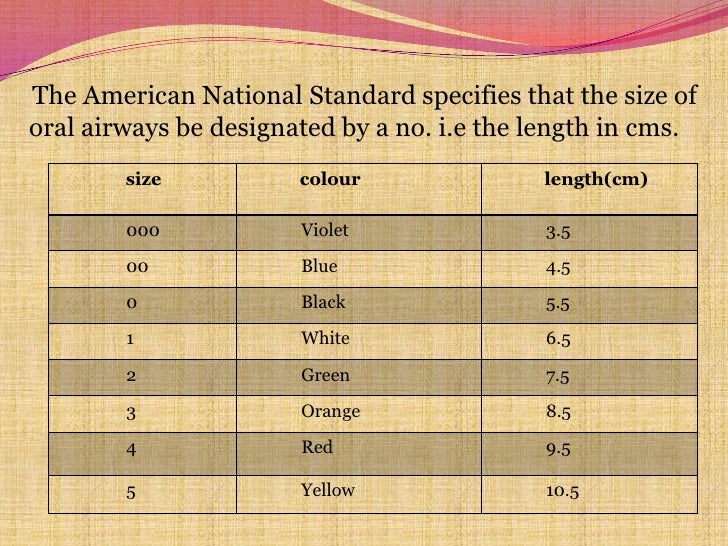 face masks laryngeal tube airways yuvaraj lma size chart