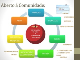 Aberto á Comunidade:
PISCINA
INVERNADOIRO
CLUBS DEPORTIVOS
AMARAI
LA VOZ DE GALICIA
EL CORREO GALLEGO
RULAR
A MARELA
RADOIARZÚA
MATERIAIS …
PISTAS DEPORTIVAS
 