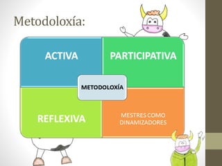 Metodoloxía:
 