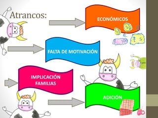 Atrancos:
FALTA DE MOTIVACIÓN
IMPLICACIÓN
FAMILIAS
ECONÓMICOS
ADICIÓN
 