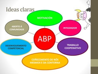 Ideas claras
ABP
MOTIVACIÓN
TRABALLO
COOPERATIVO
COÑECEMENTO DE NÓS
MESMOS E DA CONTORNA
DESENVOLVEMENTO
COMPETENCIAL
ABERTO Á
COMUNIDADE
INTEGRADOR
 
