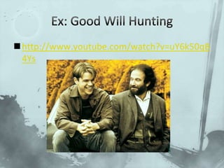 Face-assertion - protecting your own need for inclusionFace MovementsObliging- accommodating