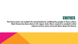 CRITICS
The theory does not explain the actual behavior exhibited by people in these culture.
Most theory has been done in US, Japan, Asia. More research is needed in other
cultures to form more universal ideas about the theory.
 