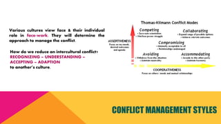CONFLICT MANAGEMENT STYLES
Various cultures view face & their individual
role in face-work. They will determine the
approach to manage the conflict.
How do we reduce an intercultural conflict?
RECOGNIZING – UNDERSTANDING –
ACCEPTING – ADAPTION
to another’s culture.
 