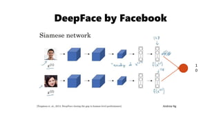 DeepFace by Facebook
1
0
 