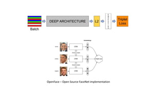 OpenFace – Open Source FaceNet implementation
 