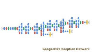 GoogLeNet Inception Network
 