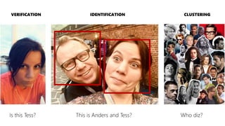 Is this Tess? This is Anders and Tess? Who diz?
VERIFICATION IDENTIFICATION CLUSTERING
 