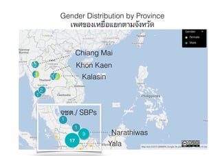9
17
12
2 52
2
1
1
1
Yala
Narathiwas
Kalasin
Khon Kaen
Chiang Mai
Gender Distribution by Province
เพศของเหยื่อแยกตามจังหวั...