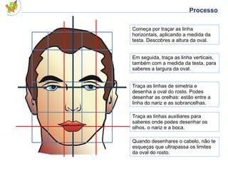 Começa por traçar as linha horizontais, aplicando a medida da testa. Descobres a altura da oval. Em seguida, traça as linha verticais, também com a medida da testa, para saberes a largura da oval. Traça as linhas de simetria e desenha a oval do rosto. Podes desenhar as orelhas: estão entre a linha do nariz e as sobrancelhas. Traça as linhas auxiliares para saberes onde podes desenhar os olhos, o nariz e a boca. Quando desenhares o cabelo, não te esqueças que ultrapassa os limites da oval do rosto. Processo 