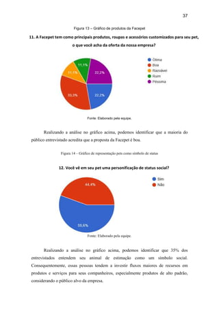 37
Figura 13 – Gráfico de produtos da Facepet
Fonte: Elaborado pela equipe.
Realizando a análise no gráfico acima, podemos identificar que a maioria do
público entrevistado acredita que a proposta da Facepet é boa.
Figura 14 – Gráfico de representação pets como símbolo de status
Fonte: Elaborado pela equipe.
Realizando a análise no gráfico acima, podemos identificar que 35% dos
entrevistados entendem seu animal de estimação como um símbolo social.
Consequentemente, essas pessoas tendem a investir fluxos maiores de recursos em
produtos e serviços para seus companheiros, especialmente produtos de alto padrão,
considerando o público alvo da empresa.
11
11.
12. Você vê em seu pet uma personificação de status social?
11. A Facepet tem como principais produtos, roupas e acessórios customizados para seu pet,
o que você acha da oferta da nossa empresa?
 