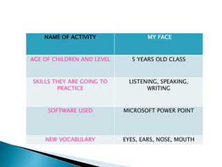 NAME OF ACTIVITY MY FACE
AGE OF CHILDREN AND LEVEL 5 YEARS OLD CLASS
SKILLS THEY ARE GOING TO
PRACTICE
LISTENING, SPEAKING,
WRITING
SOFTWARE USED MICROSOFT POWER POINT
NEW VOCABULARY EYES, EARS, NOSE, MOUTH
 