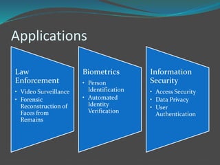 Applications 
Law 
Enforcement 
• Video Surveillance 
• Forensic 
Reconstruction of 
Faces from 
Remains 
Biometrics 
• Person 
Identification 
• Automated 
Identity 
Verification 
Information 
Security 
• Access Security 
• Data Privacy 
• User 
Authentication 
 