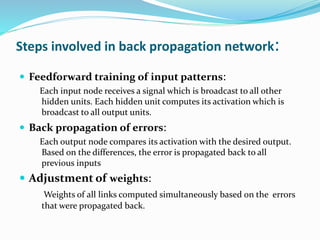 Face recognisation system | PPTX | Artificial Intelligence | Technology ...