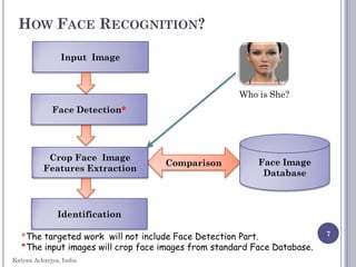 Comparison
HOW FACE RECOGNITION?
7
Input Image
Face Detection*
Crop Face Image
Features Extraction
Identification
Face Image
Database
*The targeted work will not include Face Detection Part.
*The input images will crop face images from standard Face Database.
Who is She?
Kalyan Acharjya, India
 