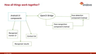 IN YOUR ZONE
How all things work together?
10
 