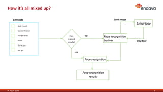 IN YOUR ZONE
How it’s all mixed up?
9
 